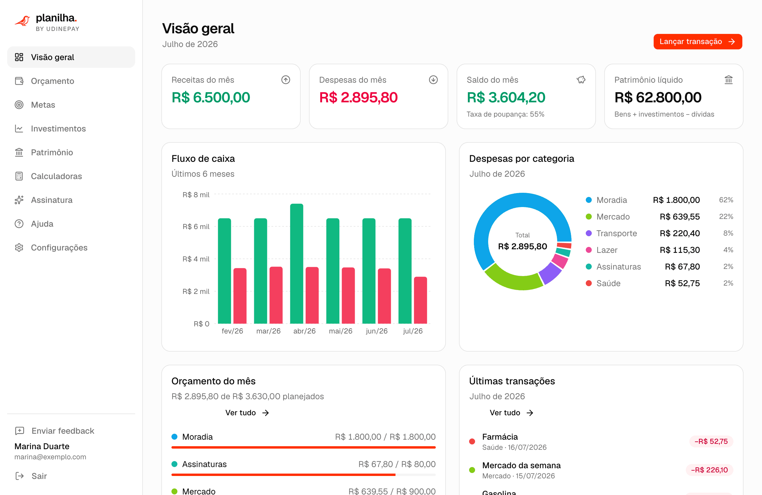 Painel do Planilha com a visão geral do mês: receitas, despesas, saldo com taxa de poupança, patrimônio líquido, fluxo de caixa dos últimos seis meses, despesas por categoria e orçamento